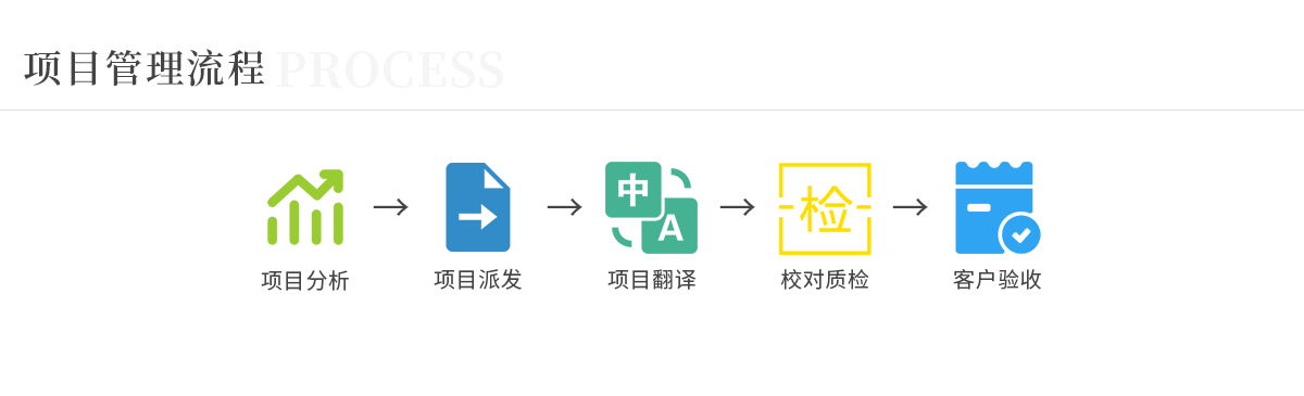 翻译服务.jpg