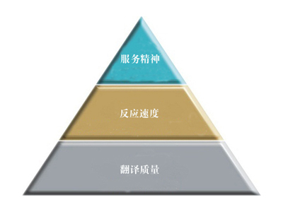 转让协议翻译